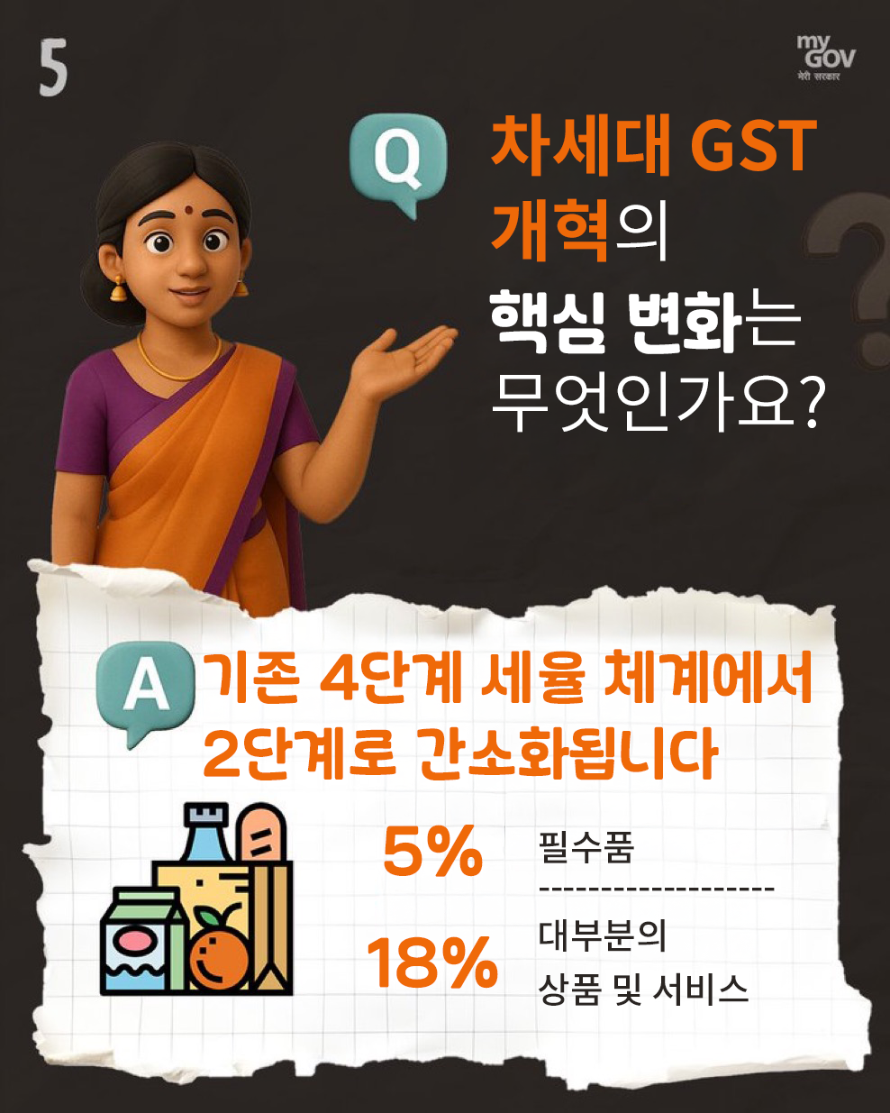 GST Reforms Image 21