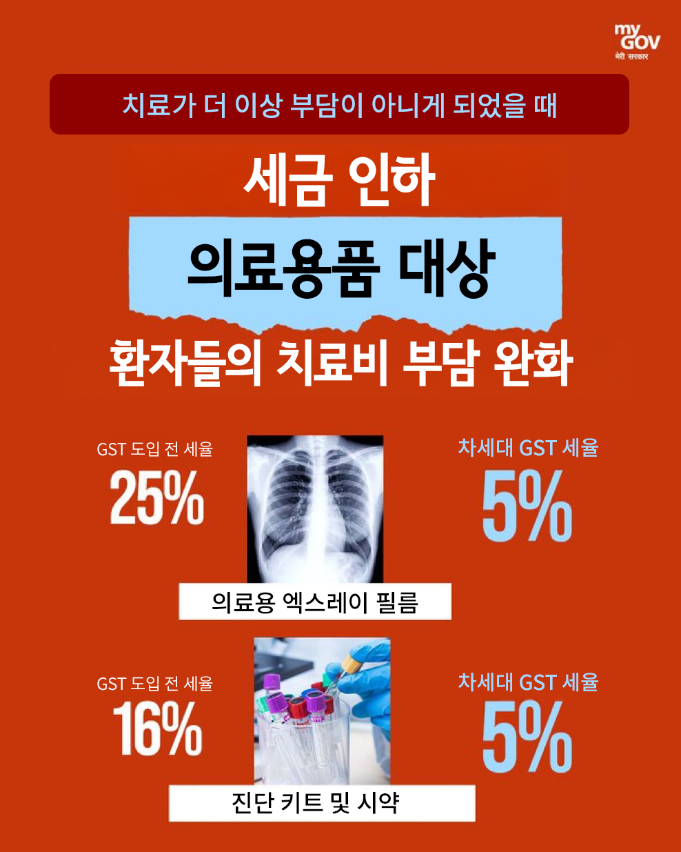 GST Reforms Image 27