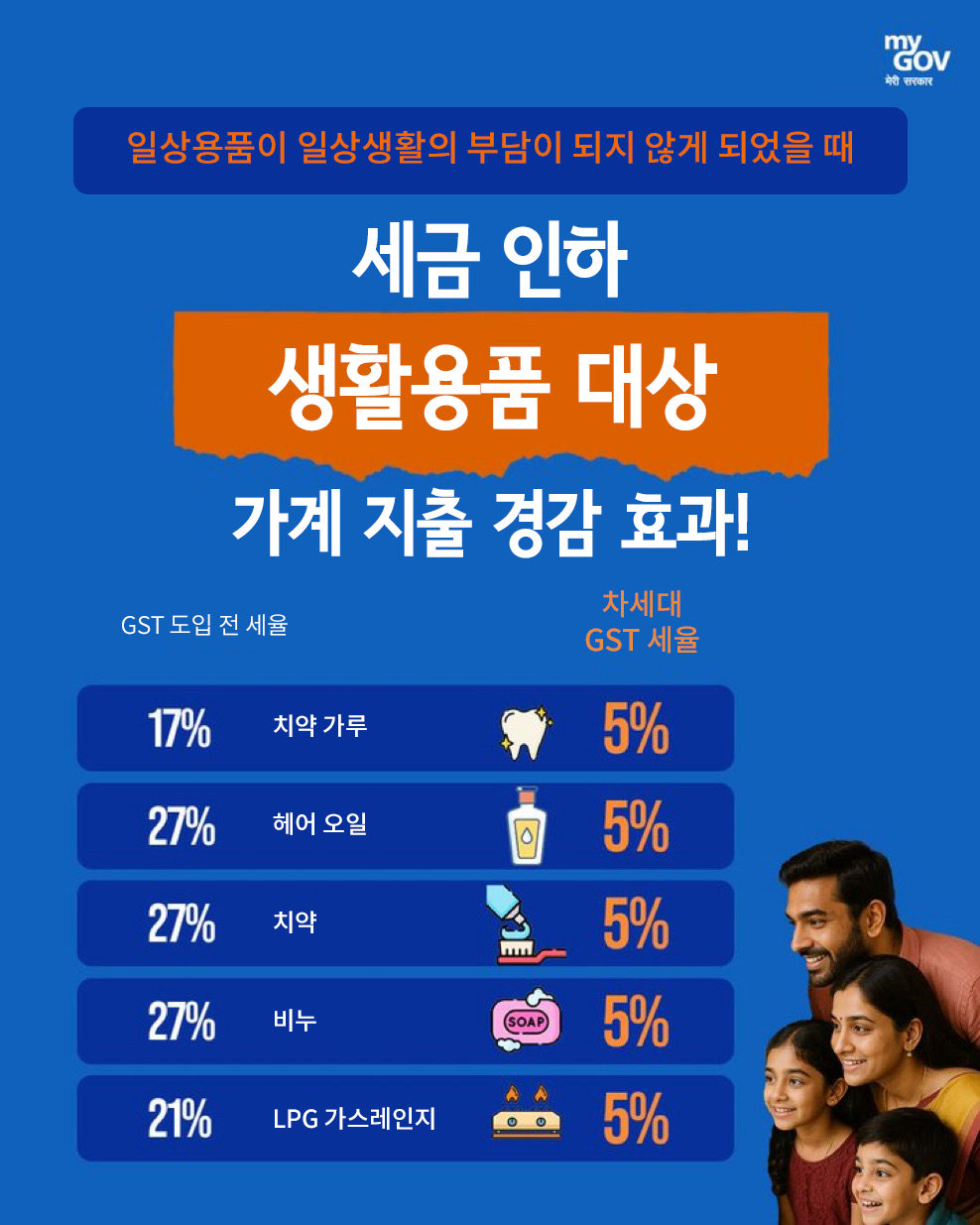 GST Reforms Image 29